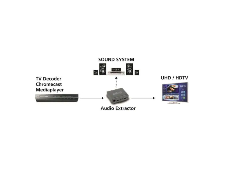 Marmitek Audio Extraktor Connect AE14