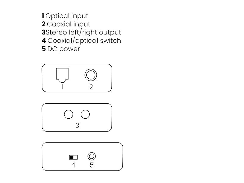 Marmitek Konverter Connect DA21