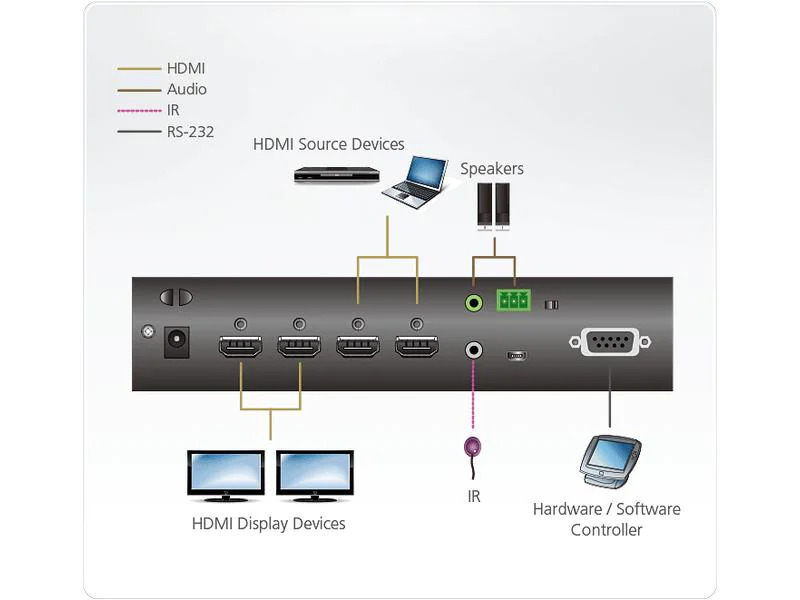 Aten Matrix Switcher VM0202HB