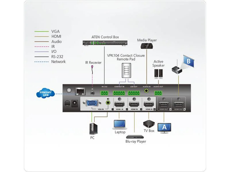 Aten Matrix Switcher VP1420 4 x 2 True 4K HDMI