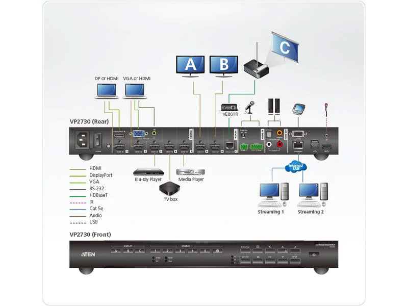 Aten Matrix Switcher VP2730 7 x 3
