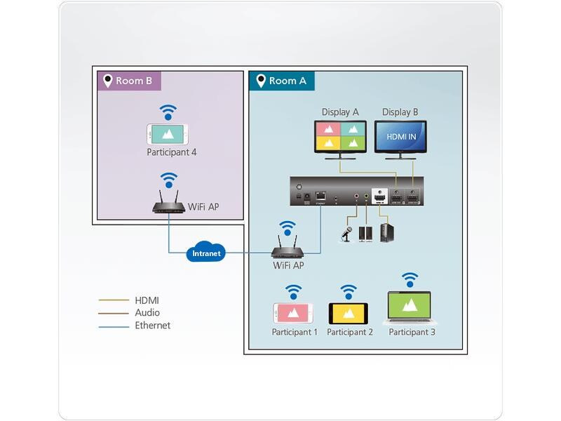 Aten Switcher VP2120 Seamless