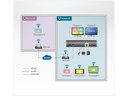 Aten Switcher VP2120 Seamless