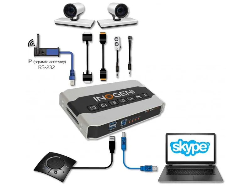 Inogeni Kamera Mixer SHARE2 HDMI/DVI-I  – USB 3.0