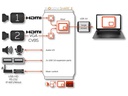 Inogeni Kamera Mixer SHARE2 HDMI/DVI-I  – USB 3.0