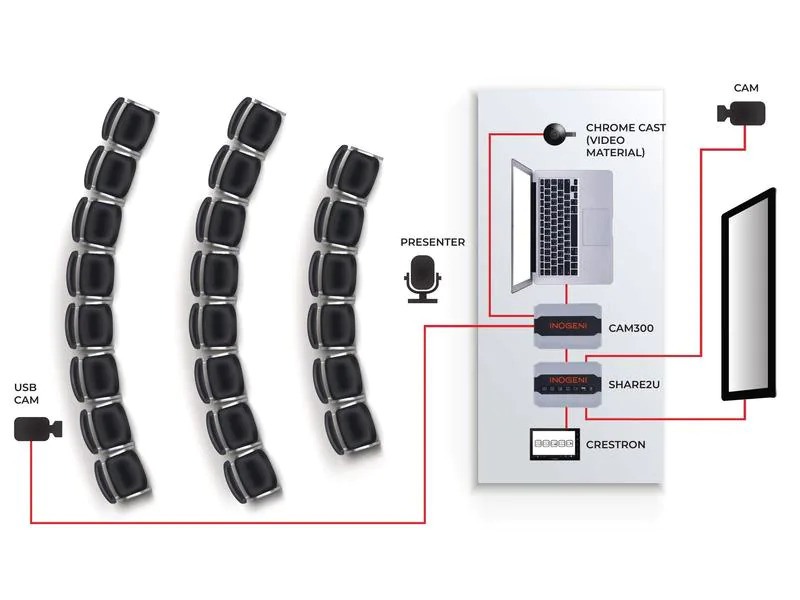 Inogeni Kamera Mixer SHARE2U USB/HDMI – USB 3.0