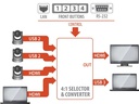Inogeni Kamera Selector CAM300 2x USB/2x HDMI – USB 3.0