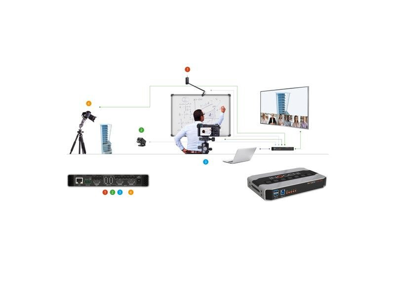 Inogeni Kamera Selector CAM300 2x USB/2x HDMI – USB 3.0