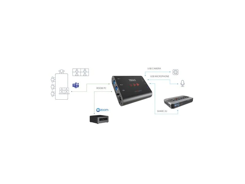Inogeni Switcher TOGGLE USB 3.0