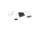 Inogeni Switcher TOGGLE USB 3.0