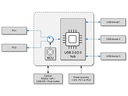 Inogeni Switcher TOGGLE USB 3.0