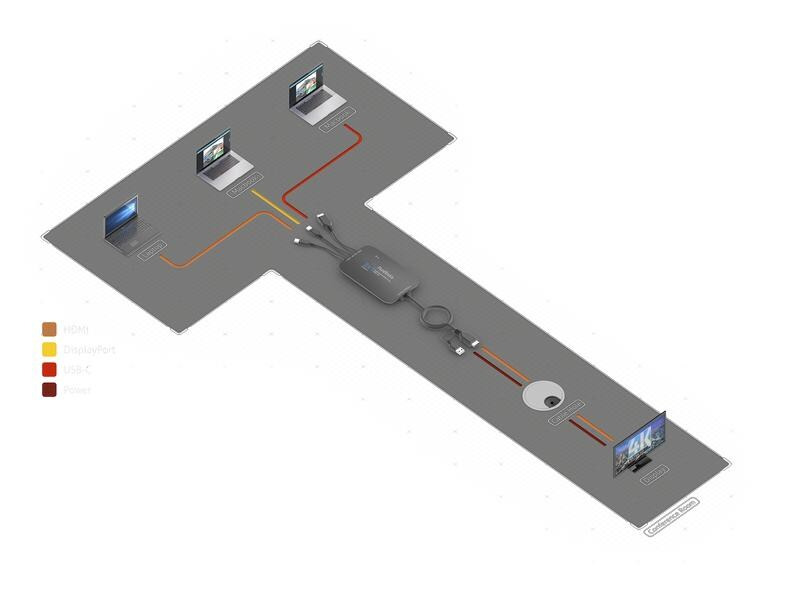 PureTools Presentation Switcher PT-PSW-31I Multiformat