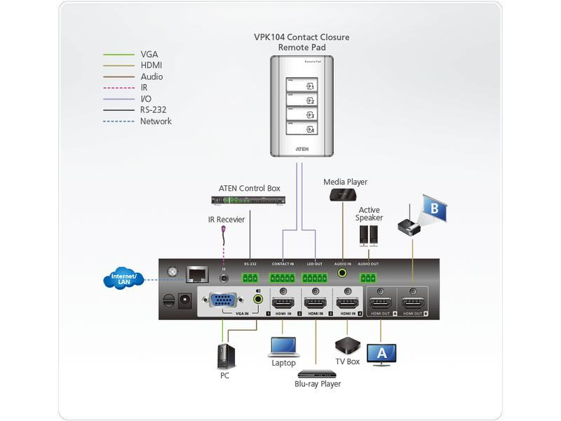 Aten Bedienfeld VPK104 4-Tasten