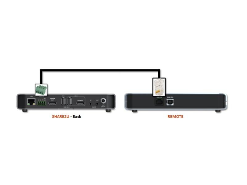 Inogeni SHARE REMOTE für SHARE2/SHARE2U/CAM300