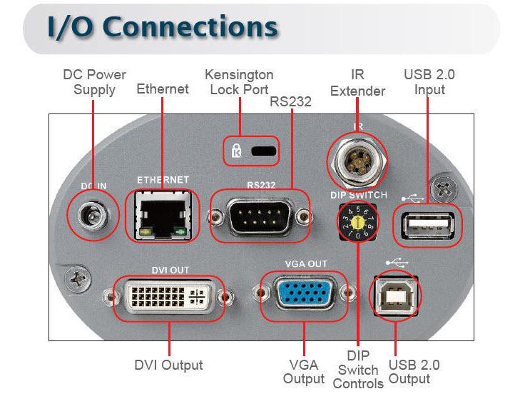 Lumens Dokumentenkamera Visualizer CL510