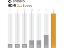 sonero Kabel Ultra High Speed HDMI 2.1 8K HDMI - HDMI, 0.5 m