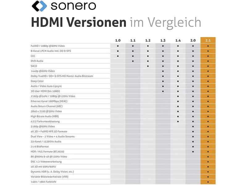 sonero Kabel Ultra High Speed HDMI 2.1 8K HDMI - HDMI, 0.5 m