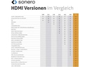 sonero Kabel Ultra High Speed HDMI 2.1 8K HDMI - HDMI, 0.5 m