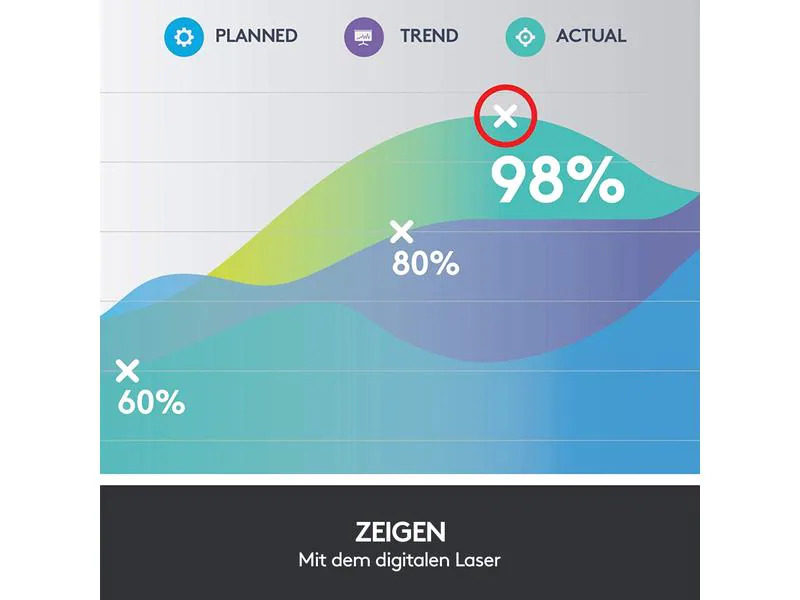 Logitech Presenter Spotlight Schiefergrau