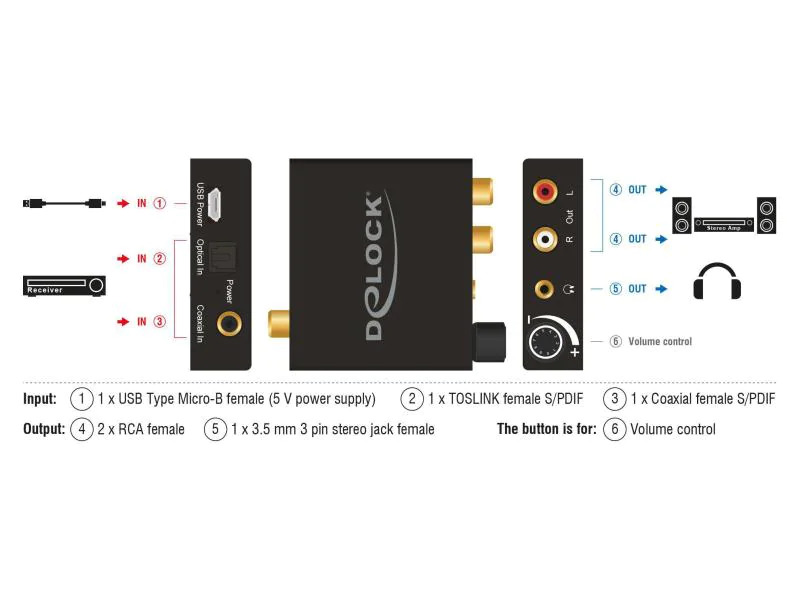 Delock Audio-Adapter Digital - Analog Konverter mit Verstärker
