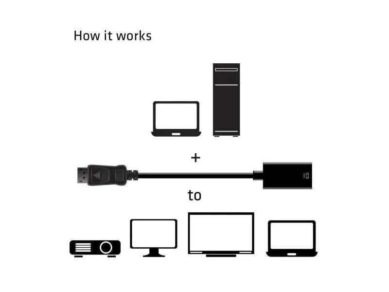 Club 3D Adapter DP 1.4 - HDMI 2.0 HDR, 4K aktiv