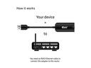 Club 3D Adapter USB 3.2 Gen1 Type A auf RJ45 2.5Gbps
