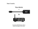 Club 3D Adapter USB 3.2 Gen1 Type C auf RJ45 2.5Gbps