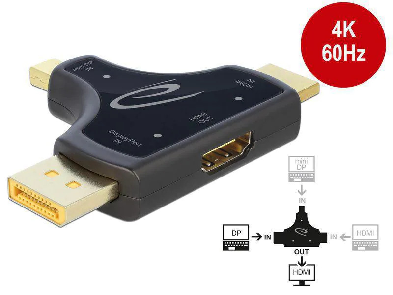 Delock Adapter HDMI, DisplayPort, miniDisplayPort auf HDMI