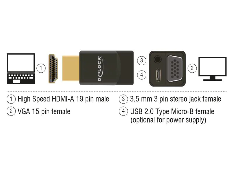 Delock Konverter HDMI - VGA mit Audio