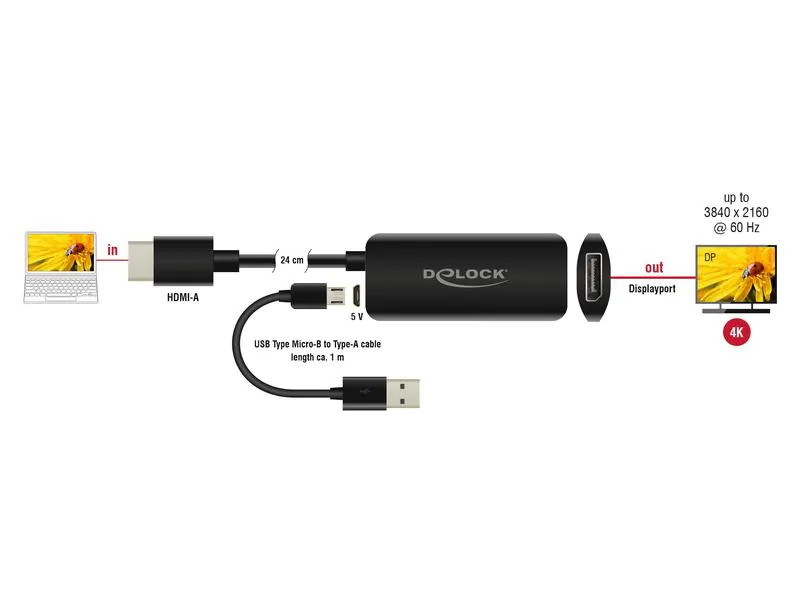 Delock Konverter HDR, 4K/60Hz HDMI - DisplayPort