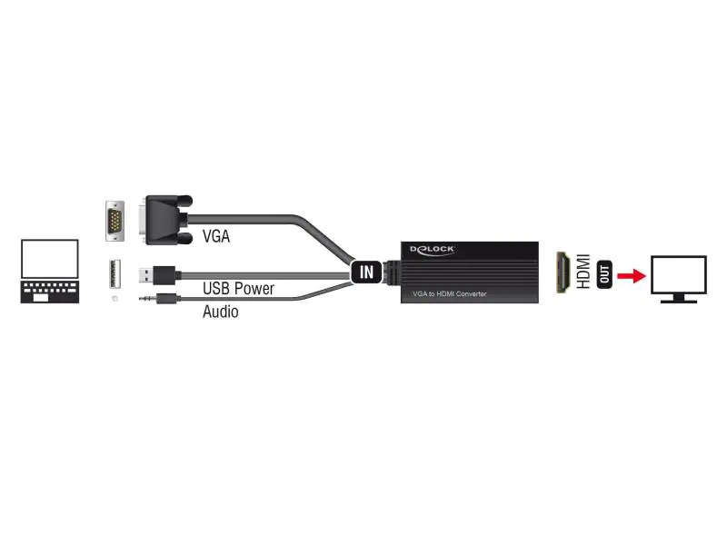 Delock Konverter VGA - HDMI Schwarz