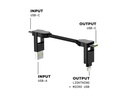 RollingSquare inCharge X, 6in1, USB-A/-C, Micro-USB, Lightning 0.07 m