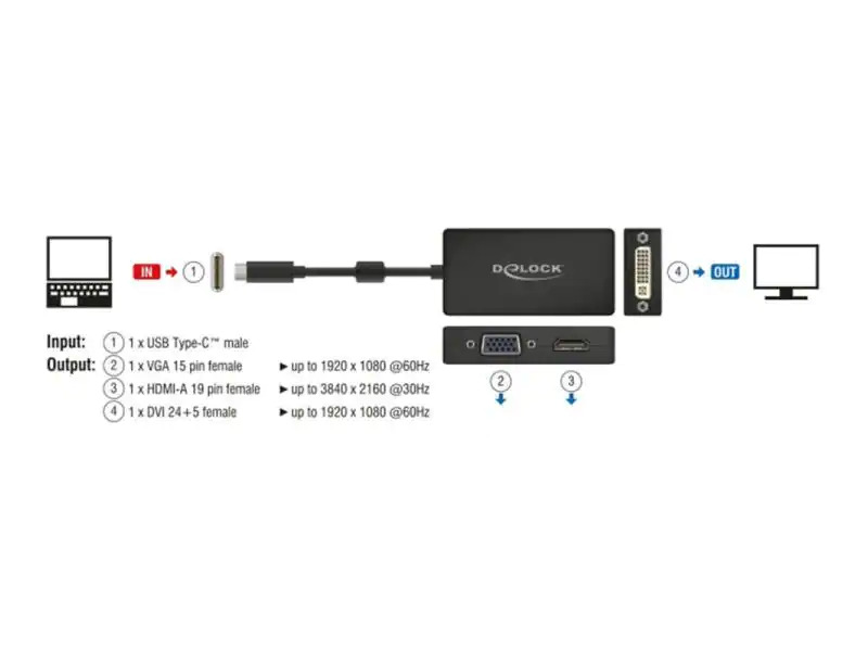 Delock Multiadapter 63925 USB-C - DVI-D/HDMI/VGA