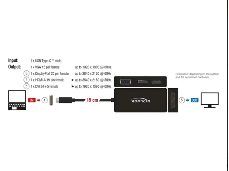 Delock Multiadapter 63929 USB-C - DP/DVI-D/HDMI/VGA