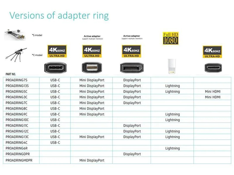 Vivolink Adapterring Pro Adapter+ USB-C+ Lightning