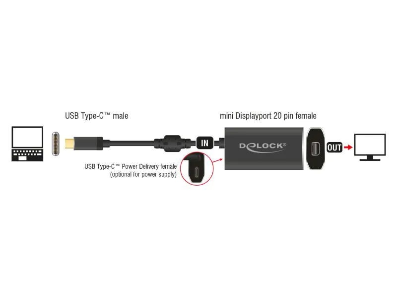 Delock Adapter 4K USB-C - Mini-DP/USB-C  mit PD