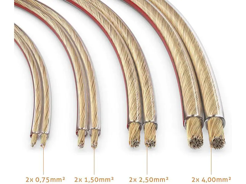 sonero Lautsprecherkabel 0,75mm² CCA 20 m