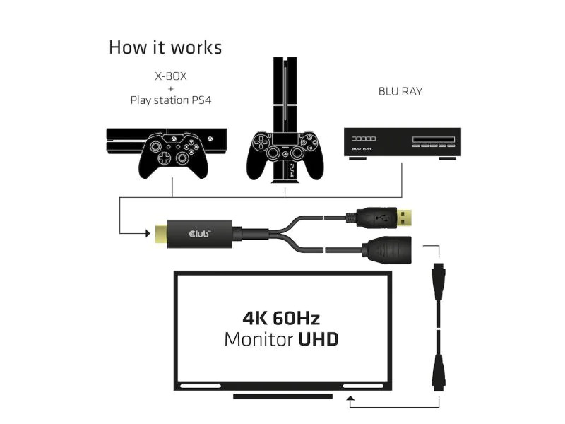 Club 3D HDMI 2.0 zu DP 1.2 4K60Hz HDMI - DisplayPort, 0.25 m