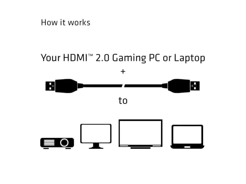 Club 3D Kabel HDMI 2.0 - HDMI  Premium, 3 m