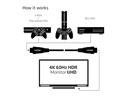 Club 3D Kabel HDMI 2.0 - HDMI  Premium, 3 m