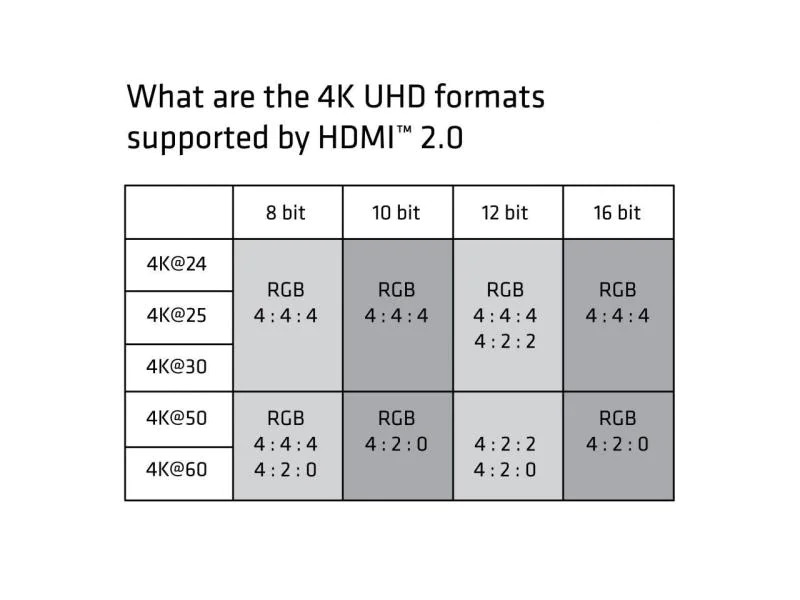 Club 3D Kabel HDMI 2.0 - HDMI Premium, 1 m
