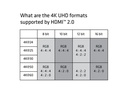 Club 3D Kabel HDMI 2.0 - HDMI Premium, 1 m