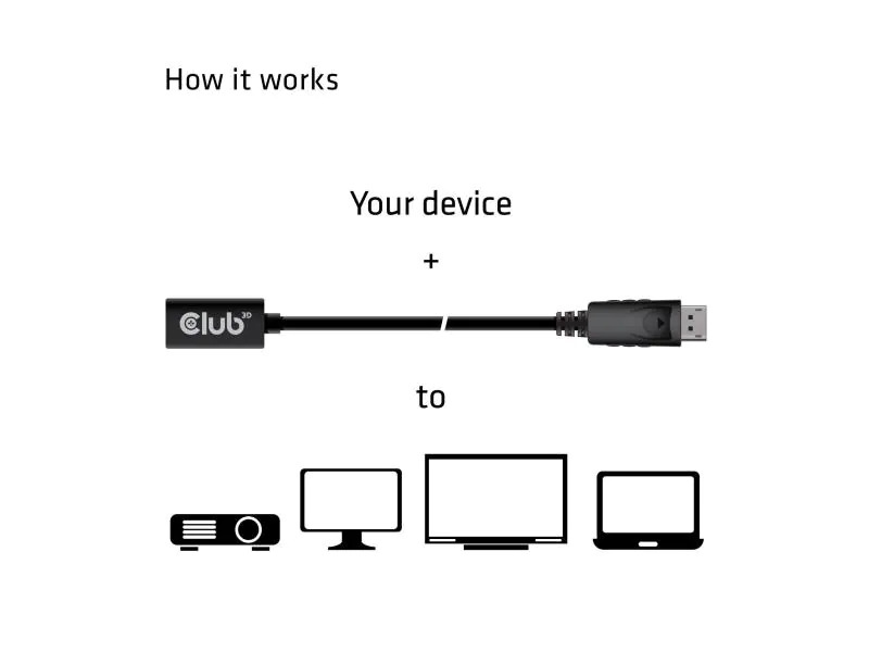 Club 3D Kabel Mini DisplayPort auf DisplayPort 1.4 Verl.-kabel, 1 m