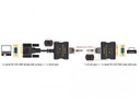 Delock Range-Extender COM/RS232 über RJ45 + ESD Schutz