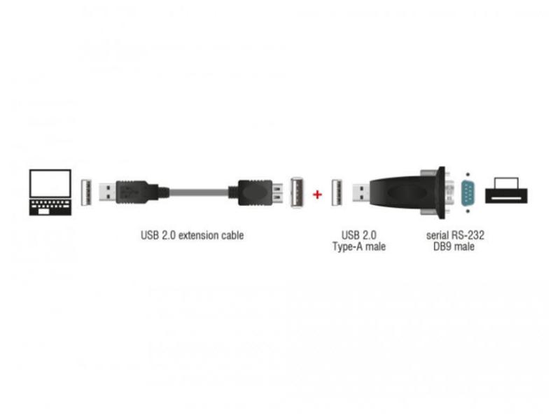 Delock Schnittstellenkabel USB 61425 RS232