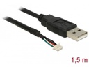 Delock Schnittstellenkabel USB USB 2.0 A Stecker, 1.5m