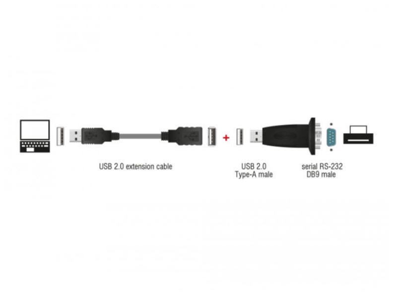 Delock Serial-Adapter 61460