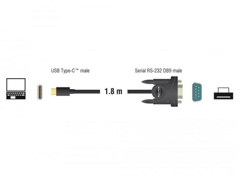 Delock Serial-Adapter 62964 USB-C