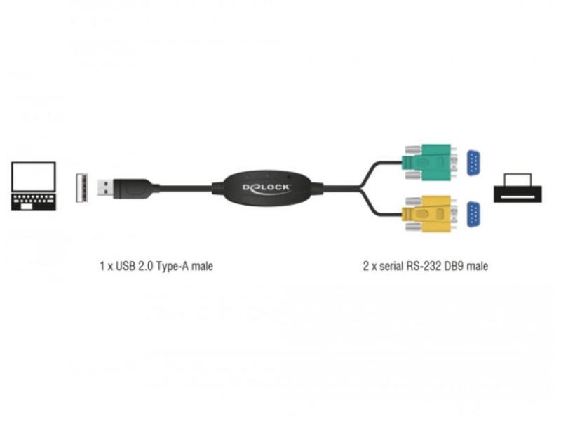 Delock Serial-Adapter 63466 USB Typ-A