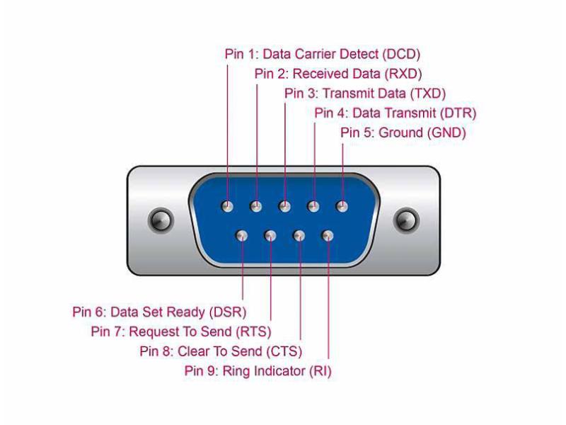 Delock Serial-Adapter 64073 USB-A - RS-232